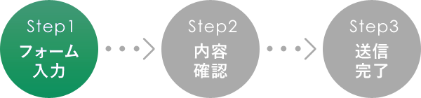 お問い合わせ内容入力ステップ（入力）